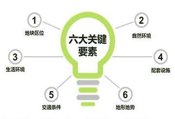 商业零售租赁要考虑哪些因素？商业零售租赁有哪些类型？