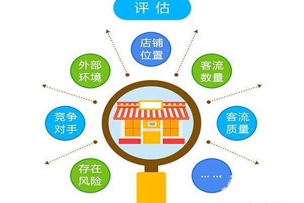 不知道怎么选址？别慌！铺先生分享店铺选址建议